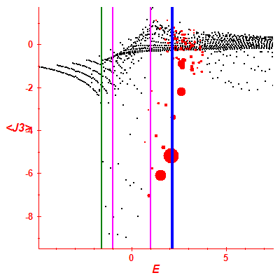 Peres lattice <J3>